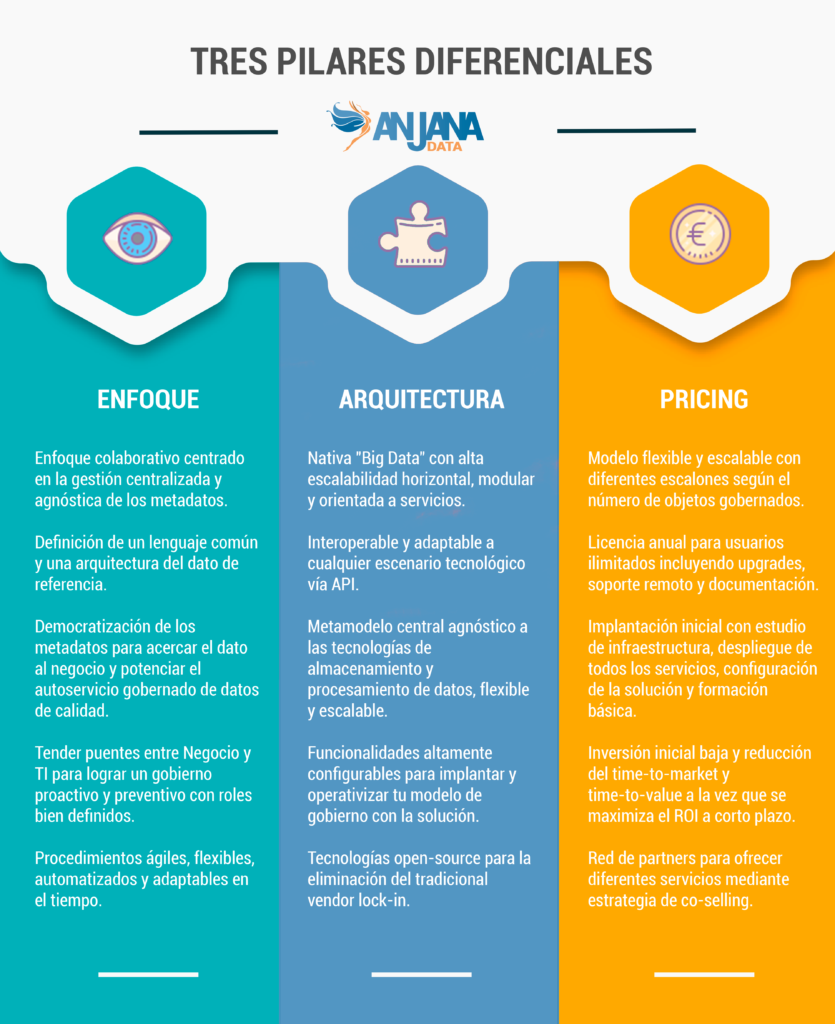 three-differentiating-pillars-anjana-data